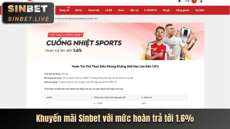 Hoàn trả hàng ngày okwin app